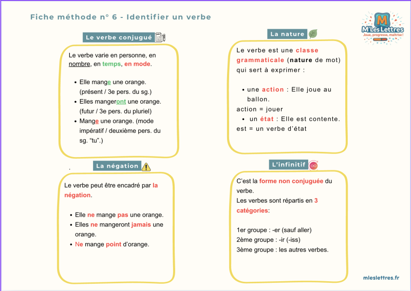 Fiche méthode n° 6 - Identifier un verbe